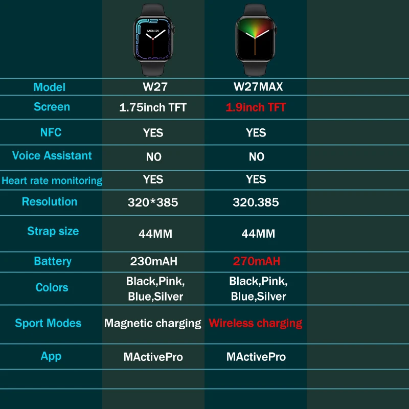 IWO W27/MAX Смарт-часы для Android ios мужчин женщин полный сенсорный экран Беспроводная