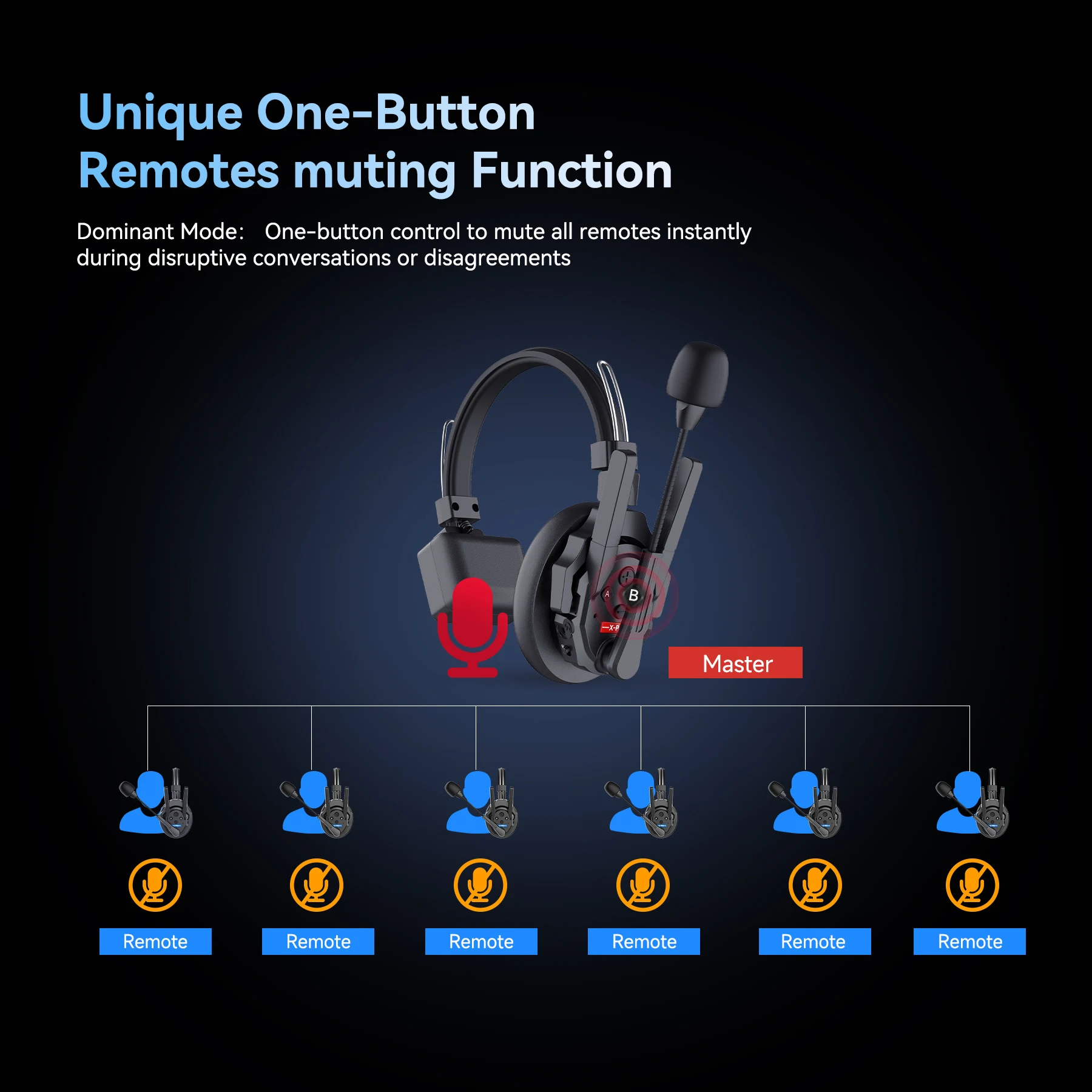 Беспроводная система внутренней связи SYNCO Xtalk Xpro Series 2 4 ГГц гарнитура с бесплатным