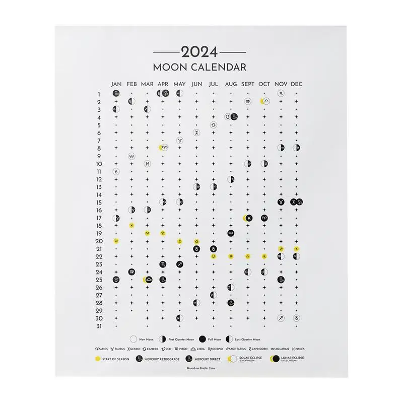 Календарь на Луну 2024 года, фазы Луны, календарь 2024, астрологические  украшения, небесный календарь, подвесной декоративный строительный календарь,  Лунная стена | AliExpress