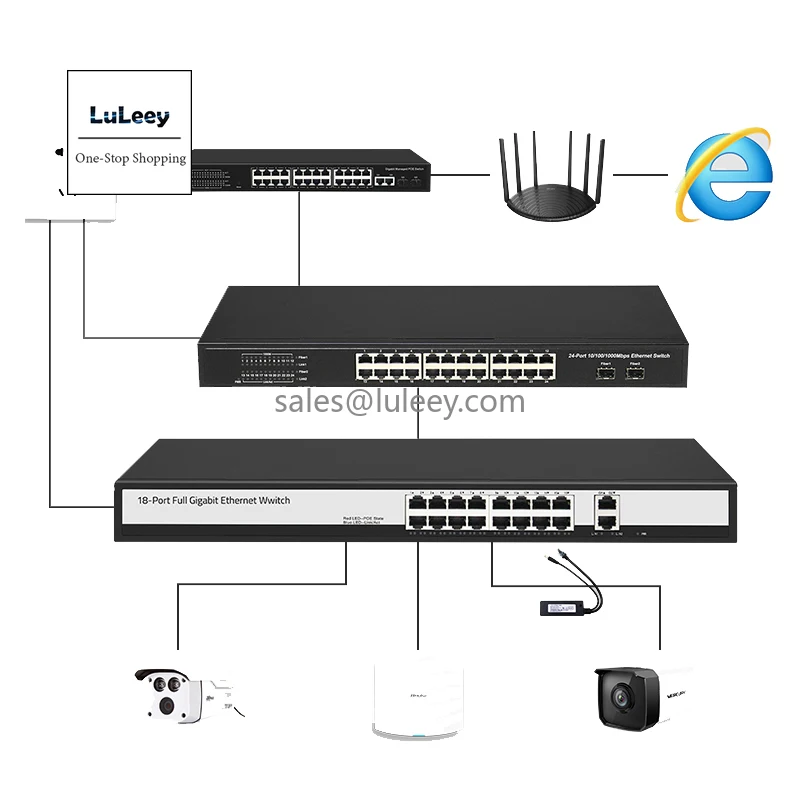 100M/1000M 4/5/8/10/16/24/48 SFP POE Ethernet switch Built-in power supply monitoring Compatible with Haikang Dahua TP camera |