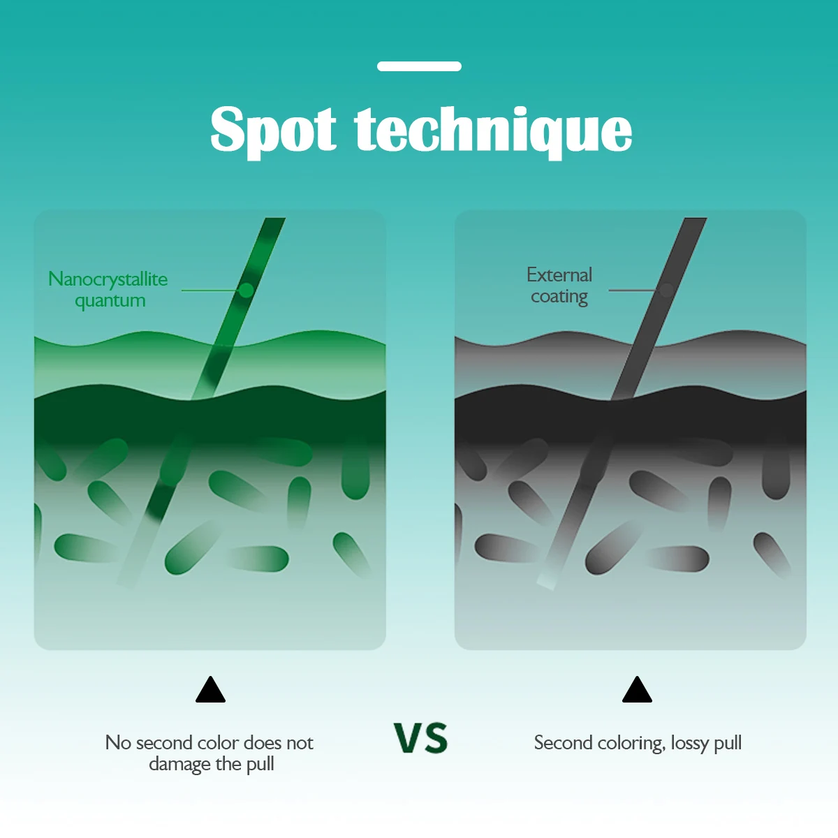Плетёная рыболовная леска 9 нитей 500 м 1000
