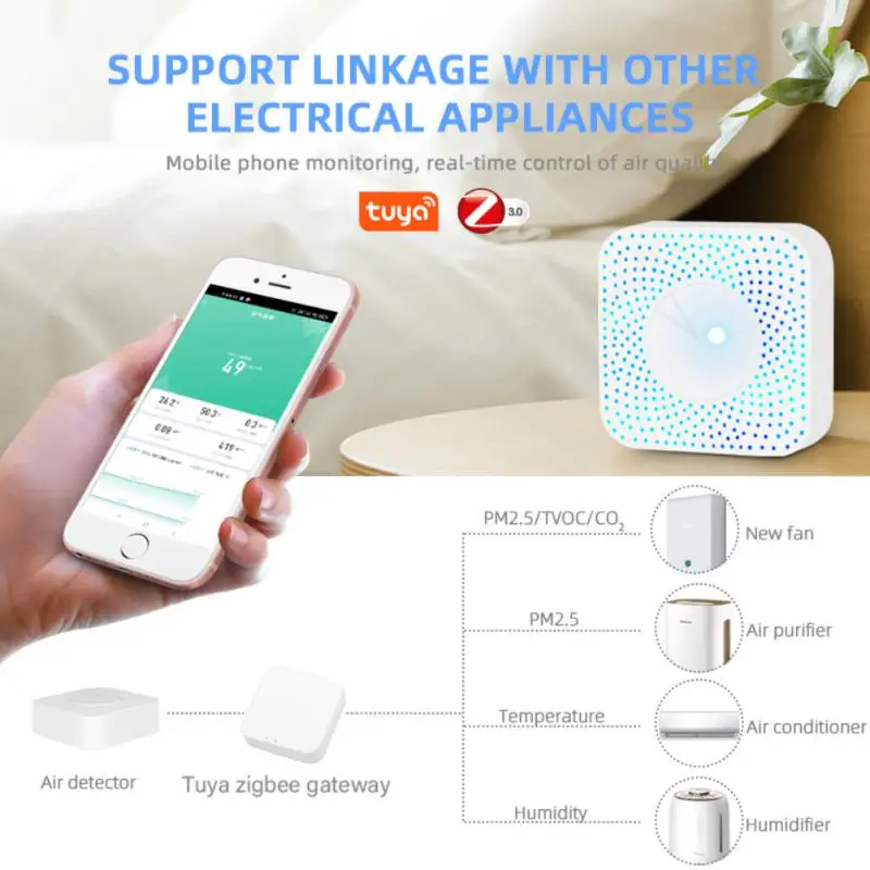 

Tuya Zigbee Smart Air Housekeeper PM2.5, Formaldehyde, VOC,CO2, Temperature, Humidity 6 In 1 Smart Air Box Sensor Alarm Detector