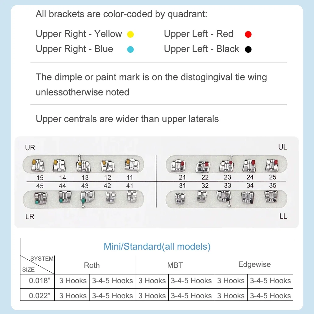 XYSZ 1 упаковка стоматологический ортодонтический мини-рактовый кронштейн