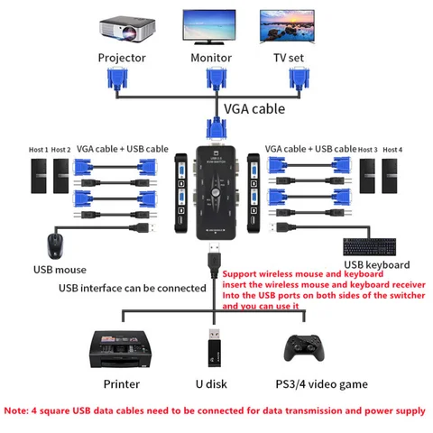 USB KVM-переключатель LccKaa 4 порта VGA