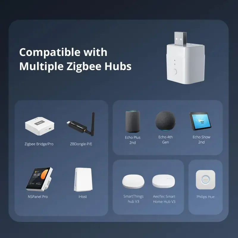 SONOFF 1-5 шт. ZBMicro Micro Zigbee USB Смарт-адаптер высокоскоростной 2 0 Голосовое управление