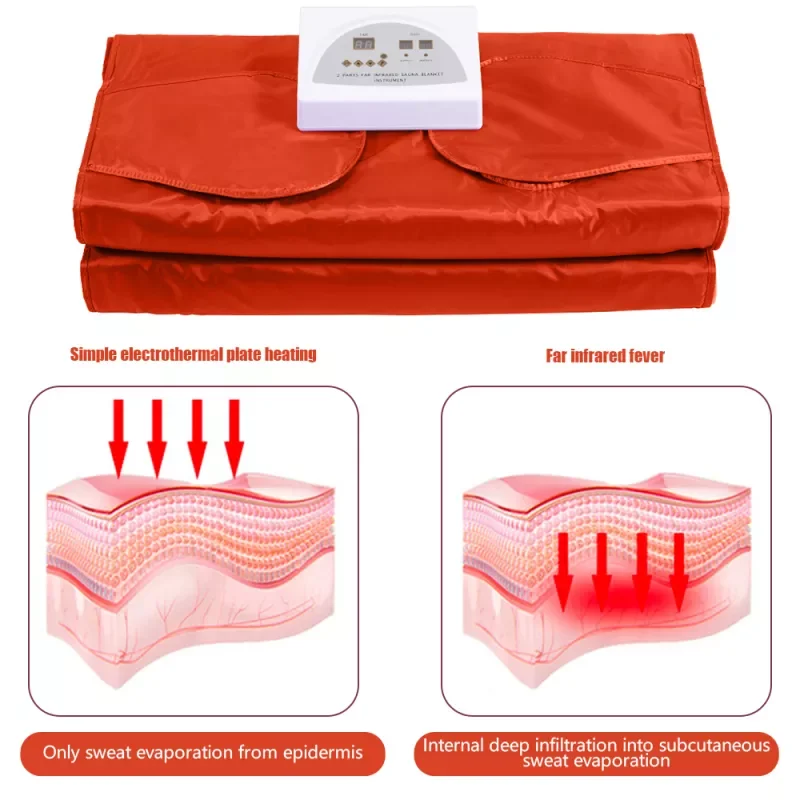 

Oxford Cloth Two-stage Acid Row Blanket Upgraded Version Far-infrared Sauna Blanket Body Shaper Used for Weight Loss and Fitness