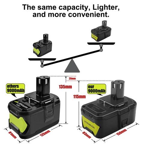 ryobi one 18v 9ah AliExpress