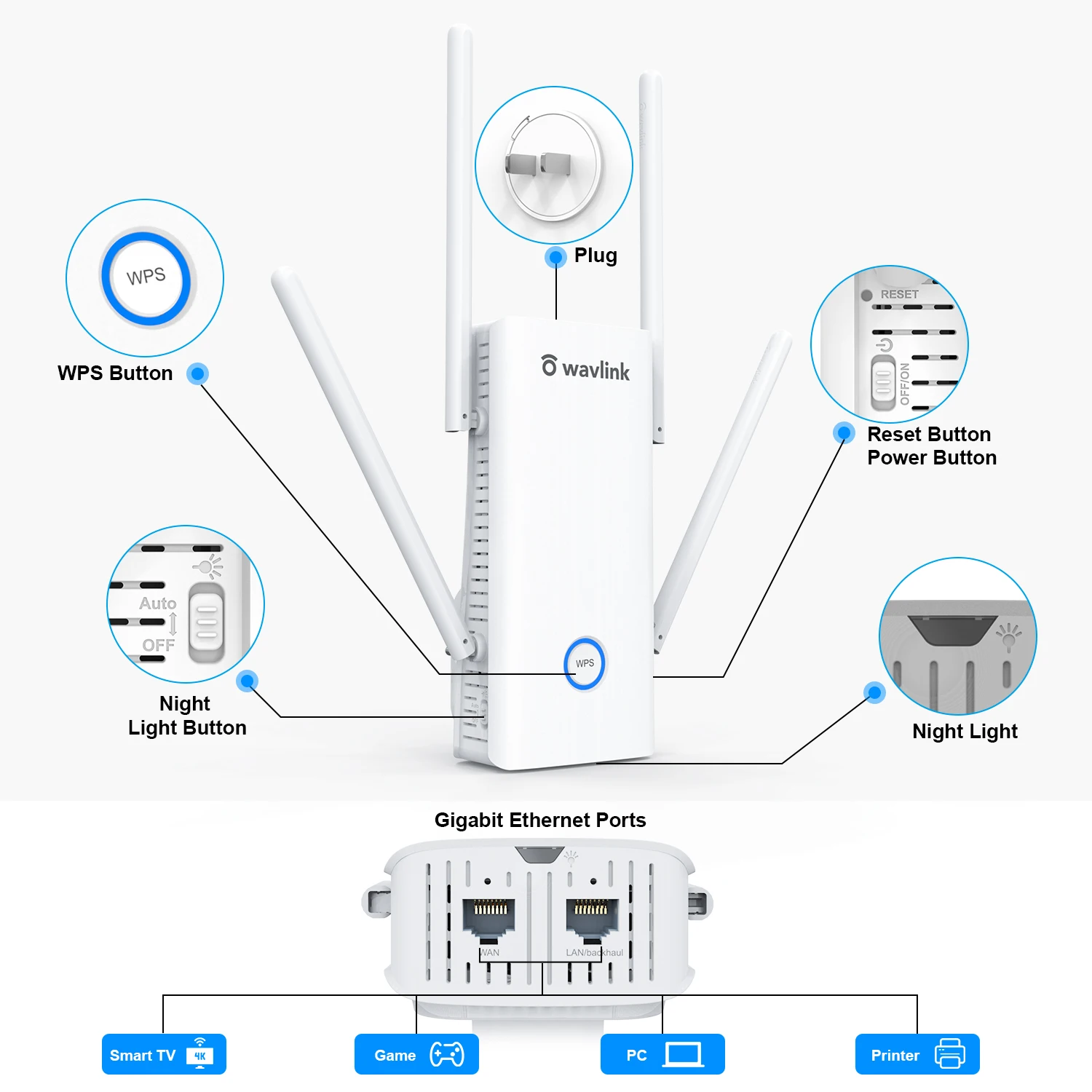 Wavlink AX1800 WiFi 6 Mesh двухдиапазонный беспроводной усилитель сигнала и ретранслятор до