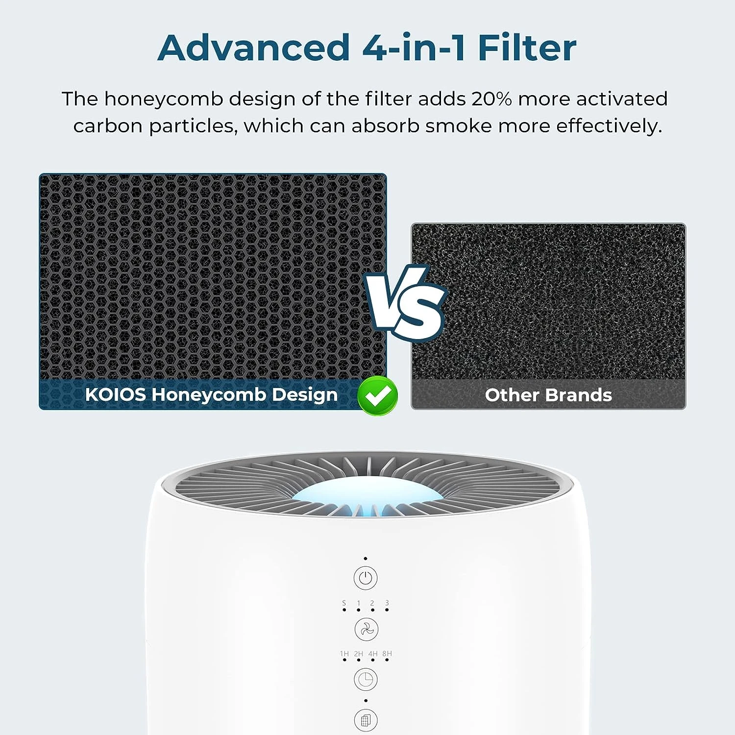 

Purifier for Home Large Room 1200 sq ft, High CADR H13 True HEPA Air Filter Cleaner Odor Eliminators for Allergies Pets Dander W