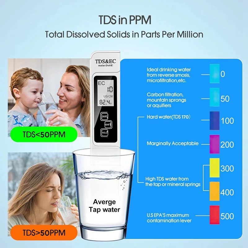Набор для тестирования воды: измеритель TDS ручки PH точное содержание минералов