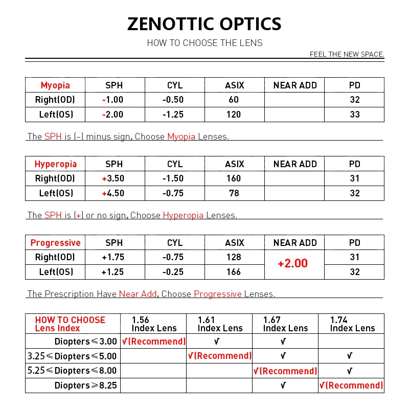 ZENOTTIC анти-синий свет очки по рецепту линзы CR39 полимерные для