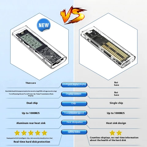 Корпус твердотельного накопителя M.2NVME/NGFF с двумя протоколами Стабильная передача Корпус привода с цифровым дисплеем Внешний адаптер M.2 SL-TN10-P-AC