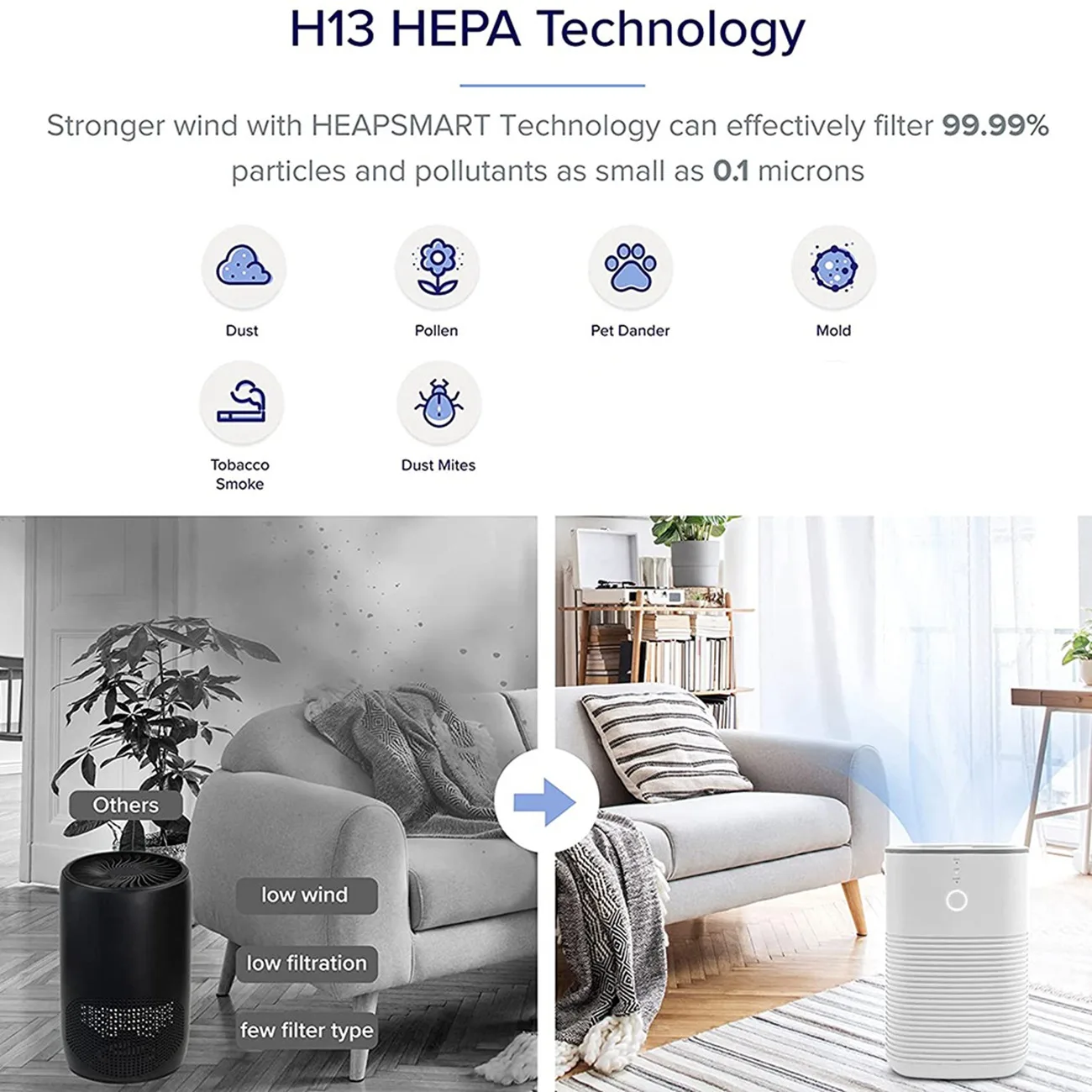 2 шт. сменные детали для очистителя воздуха Levoit Lv-H128-Rf 3-в-1 Pre H13 True Hepa фильтр с