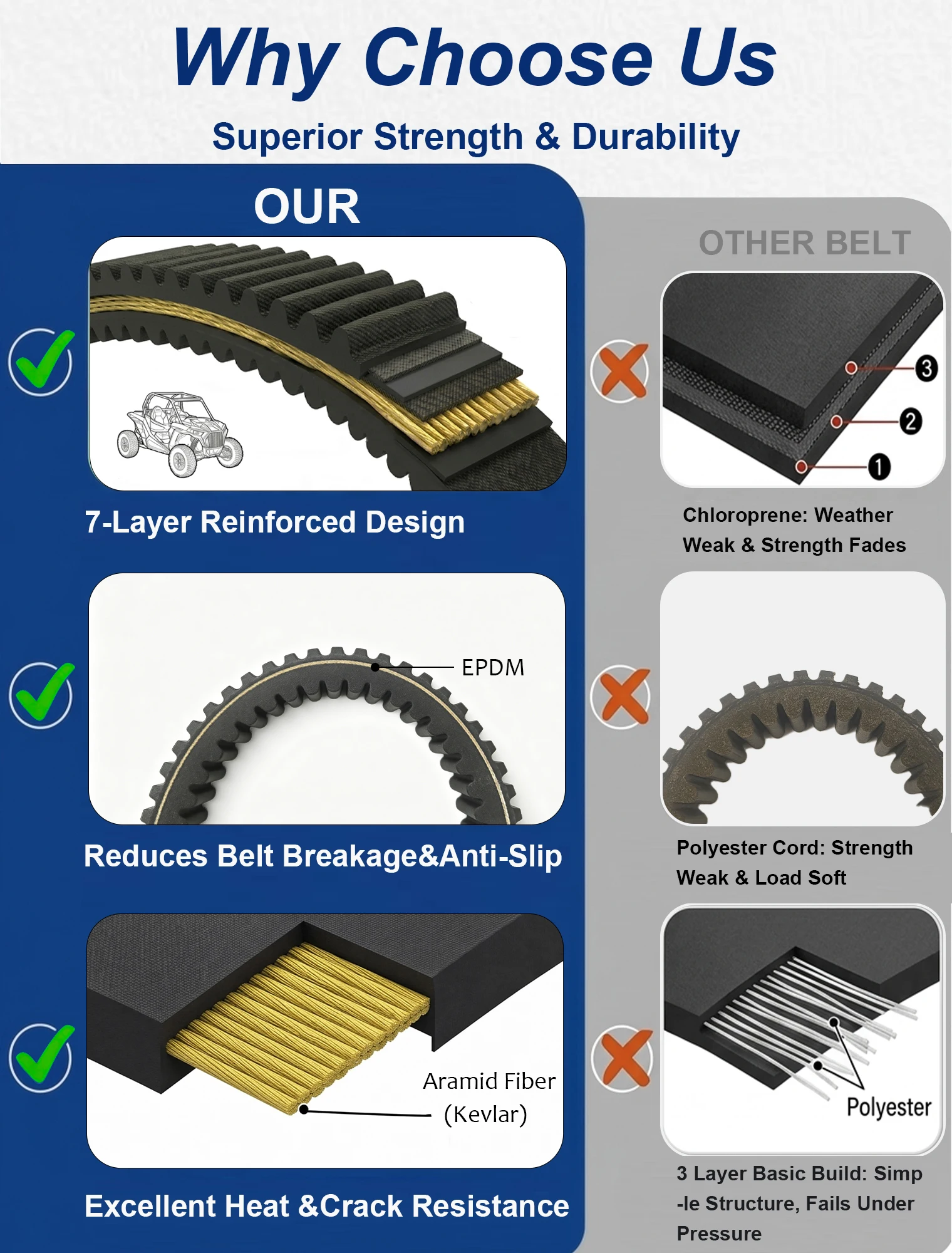 Фото Ремень приводной усиленный 59011-0003 для Kawasaki Brute Force 650 750 2005-2020 / для KFX700 2004-2009 / для Prairie 360 650 700 №5