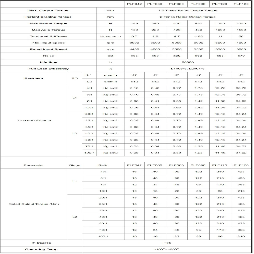 Фото Планетарный редуктор Nema23 6,35/8/11/14 мм, вход 14 мм, передаточное число 5:1 10:1 для серводвигателя 60 мм, 200 Вт, 400 Вт, редуктор, коробка передач №3