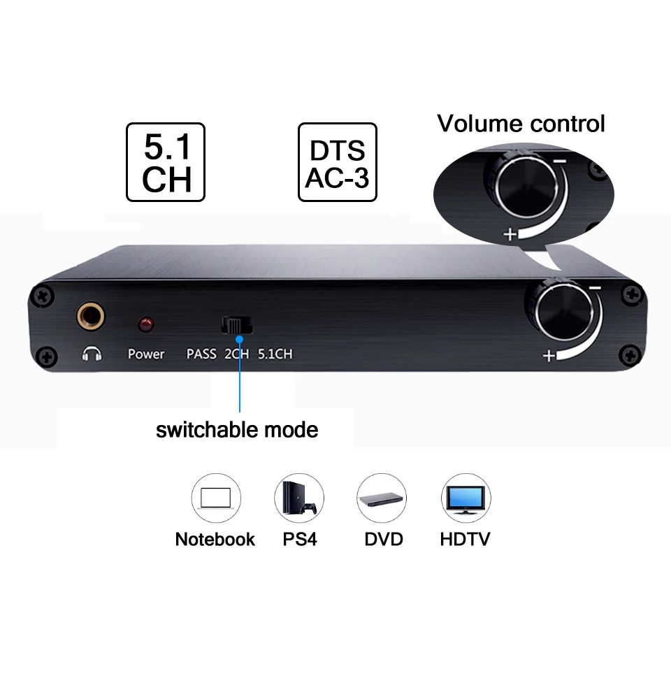 Цифровой аудио преобразователь DAC 5.1Ch DTS / AC3 Dolby декодирование SPDIF вход к 5 1 декодер