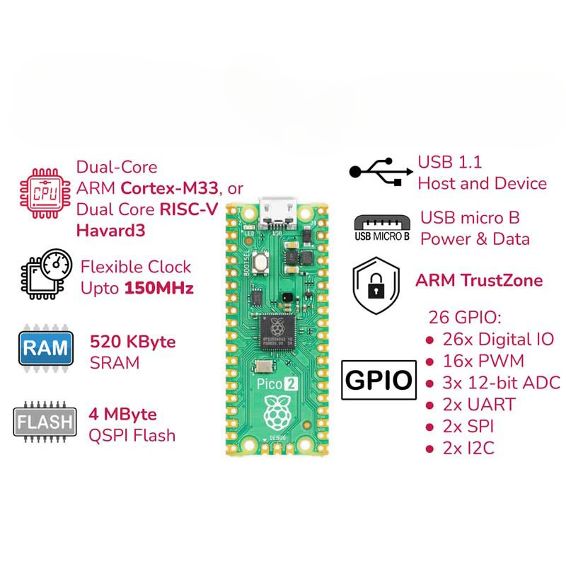 Плата микроконтроллера Raspberry Pi Pico/Pico 2/ 2 Вт на основе официального чипа RP2350 4 ГГц