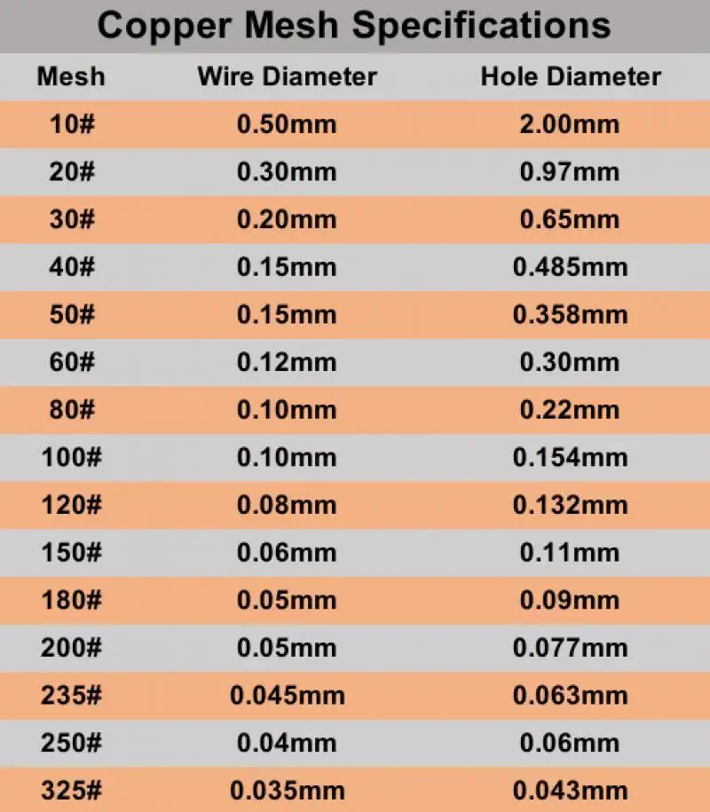 10 ~ 200 сетчатый фотофильтр медная сетка грубая плотная марлевая медное сито