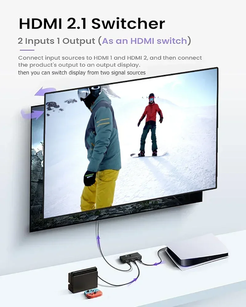 Фото Двунаправленный HDMI-переключатель 8K 2.1 (2 входа, 1 выход) с поддержкой 4K@120Hz, видеоконвертер 2x1, 48 Гбит/с для PS5, Xbox, ПК, подключения к телевизору №2