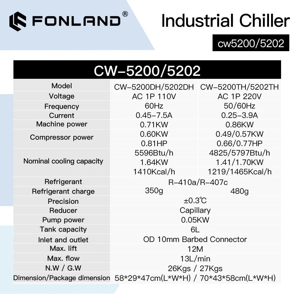 FONLAND S&A CW5200/5202 DH110V TH220V Industry Water Chiller for CO2 Laser Engraving Cutting Machine Cooling 150W Laser Tube enlarge
