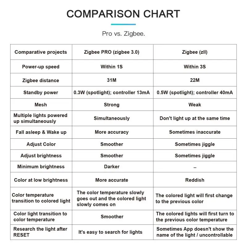 

Smart Home Support 2.4g Rf Led Fringe Controller Support Tuya App/smartthings App Tuya Zigbee Led Controller 16 Million Colors