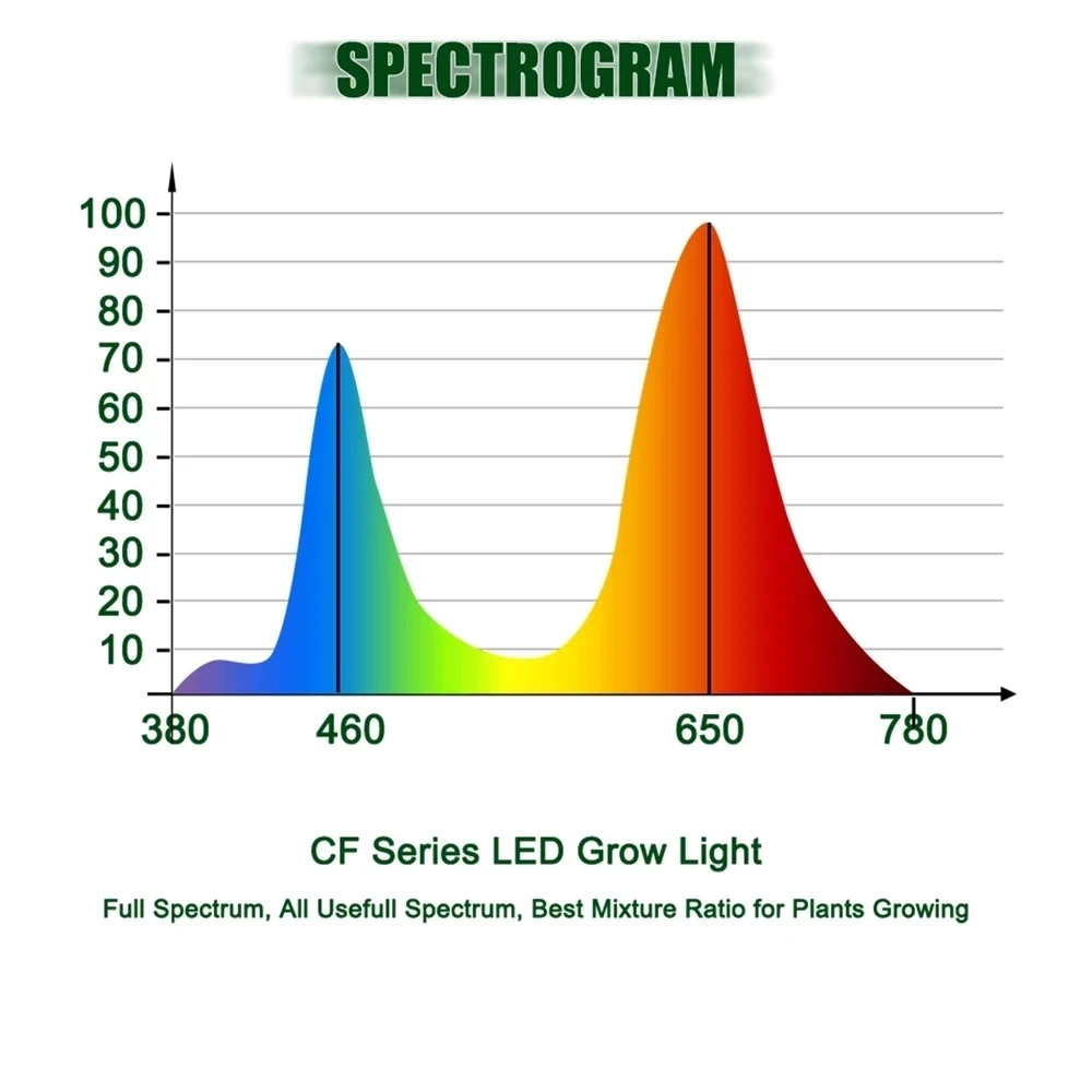 Фото COB LED Grow Light Полный спектр 150 Вт 3000 К 3500 К 5000 К 85-265 В Светодиодная лампа для выращивания растений для комнатной палатки Теплицы Гидропонные растения №2
