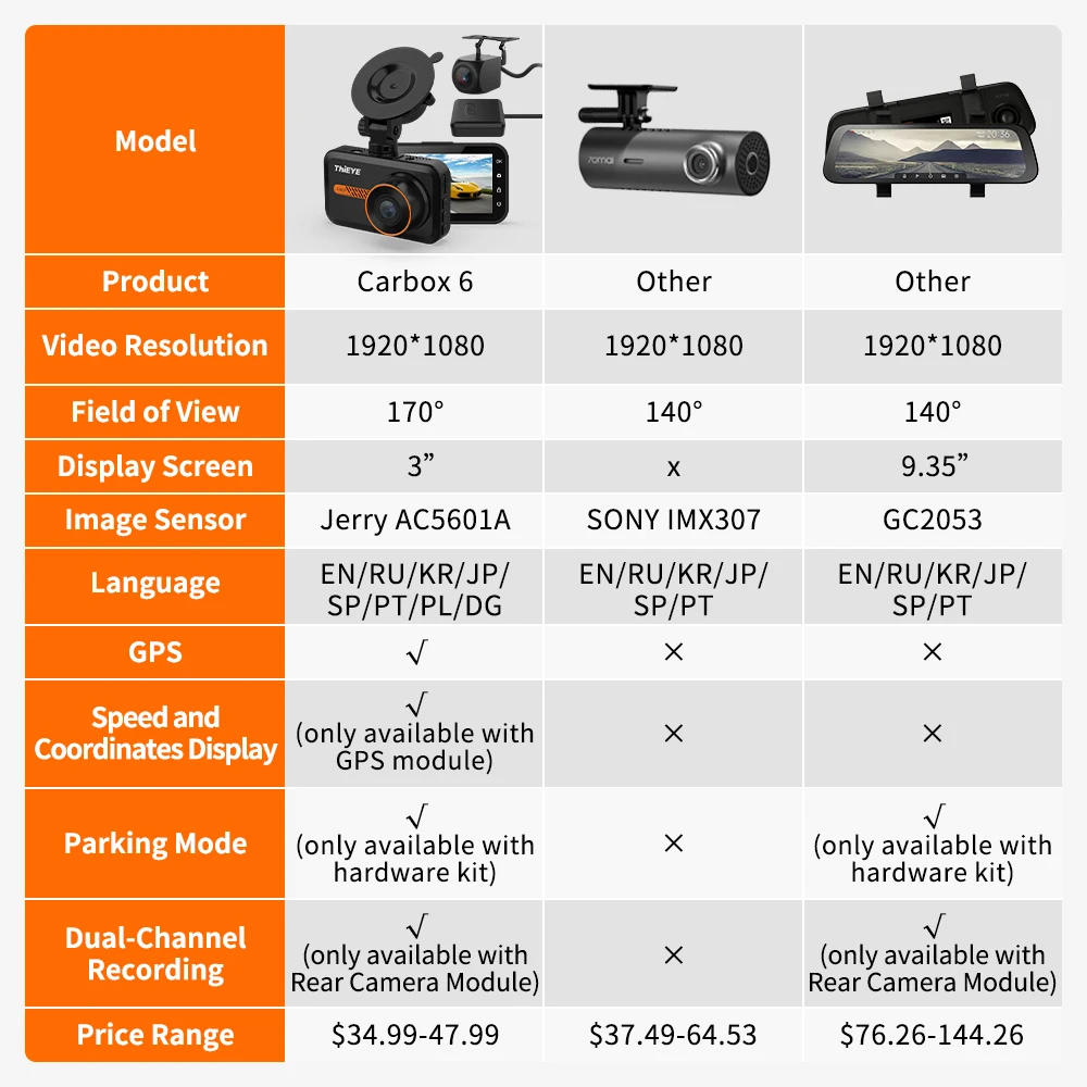 ThiEYE Dash Cam HD car video recorder GPS Автомобильный видеорегистратор 1080P с поддержкой задней