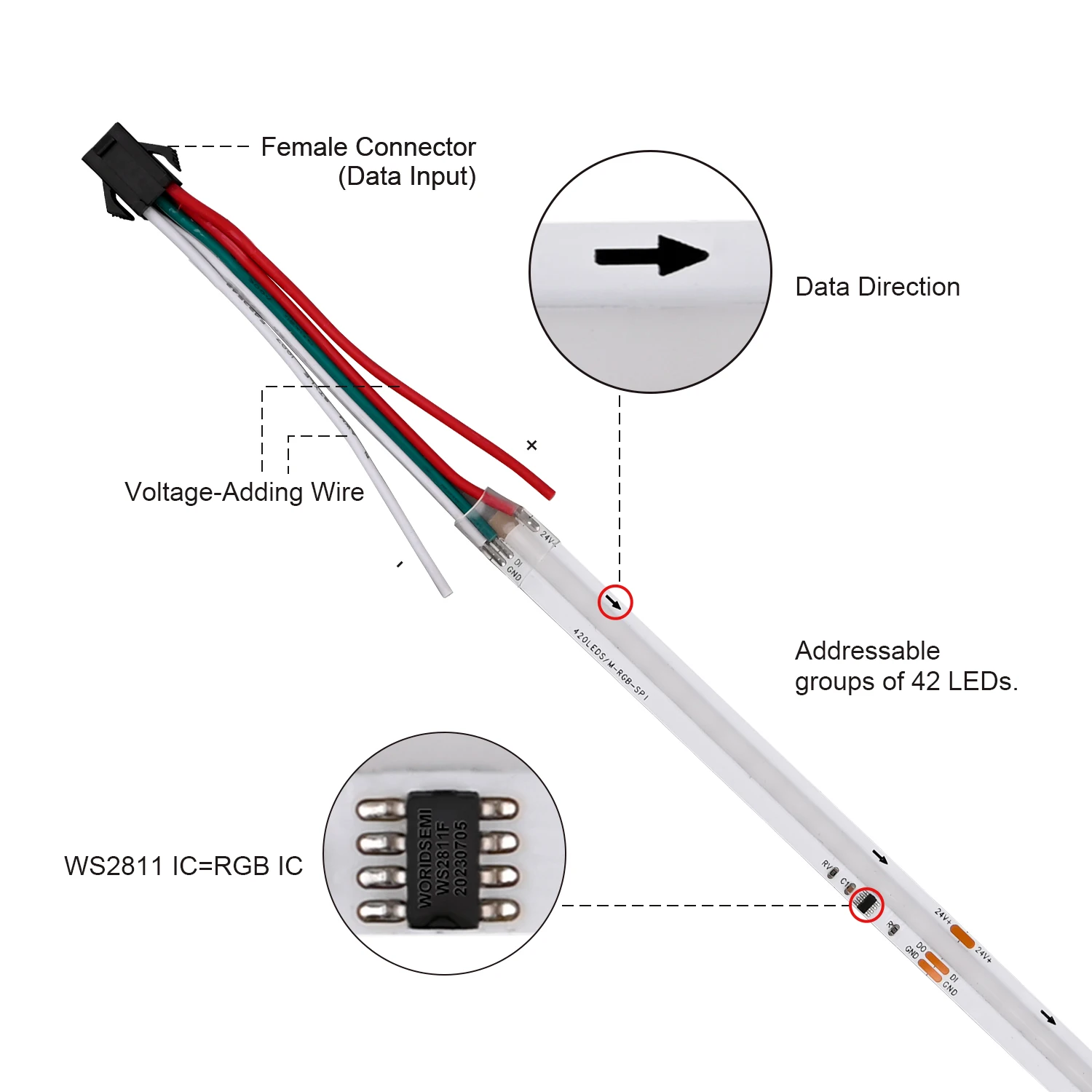 Светодиодная лента SPI COB WS2811 RGB + IC с адресацией 420 светодиодов/м пикселей Dream Color