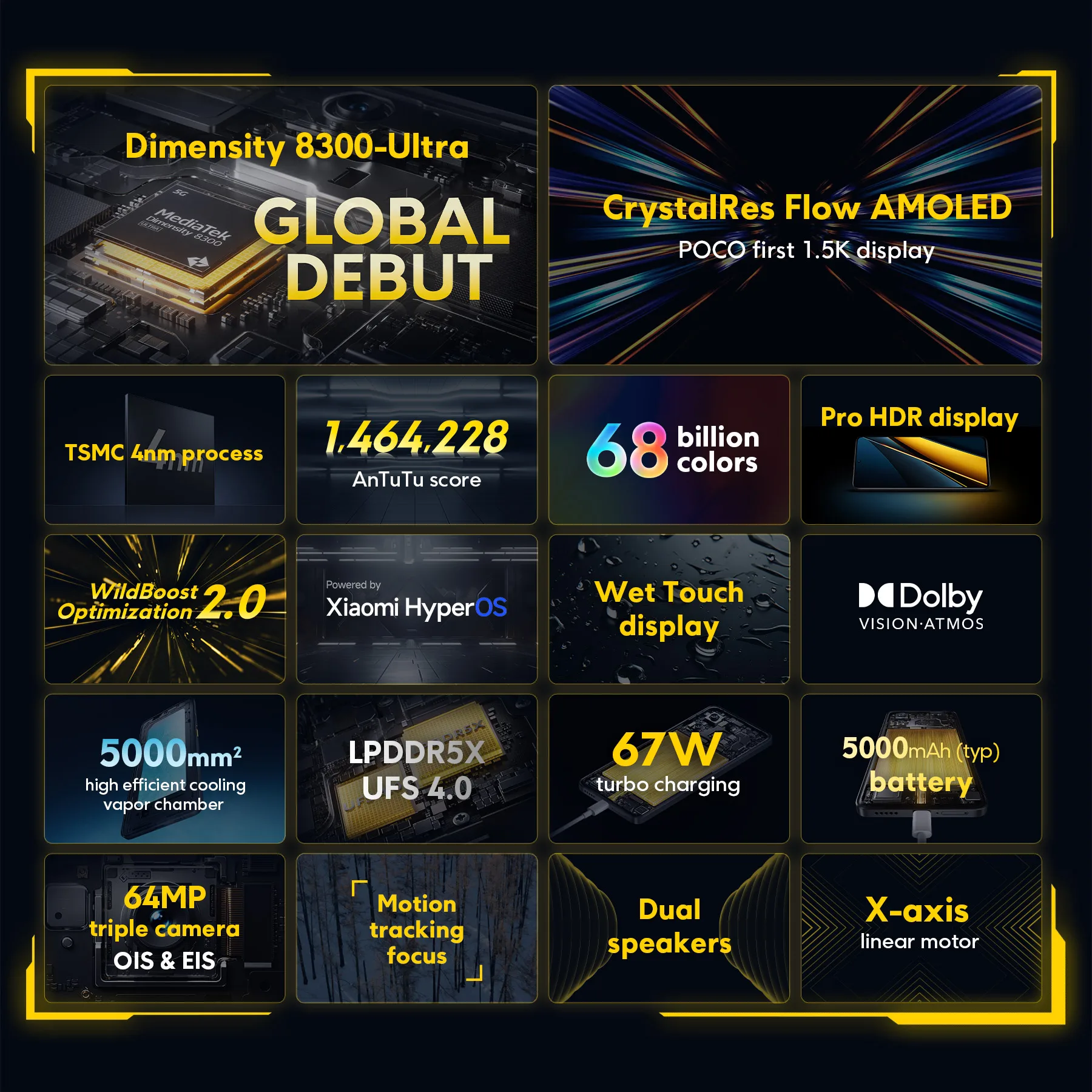 Фото Смартфон POCO X6 Pro 5G, глобальная версия, 12 ГБ ОЗУ, 512 ГБ памяти, процессор Dimensity 8300-Ultra, камера 64 МП с OIS, 6.67-дюймовый 120-герцовый дисплей DotDisplay, 67 Вт зарядка, NFC. №2