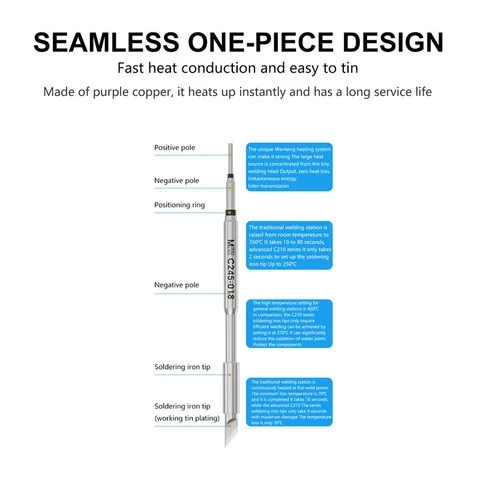 Насадки для паяльника SK C245 фиолетовый медный