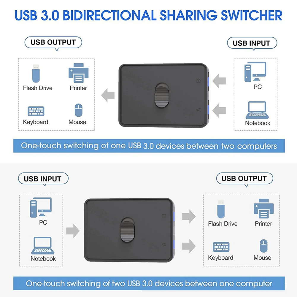 USB-переключатель 5 Гбит/с KVM usb-хаб 2 в 1, KVM-переключатель USB 3,0, двухсторонний переключатель для принтера, клавиатуры, мыши, совместного использования