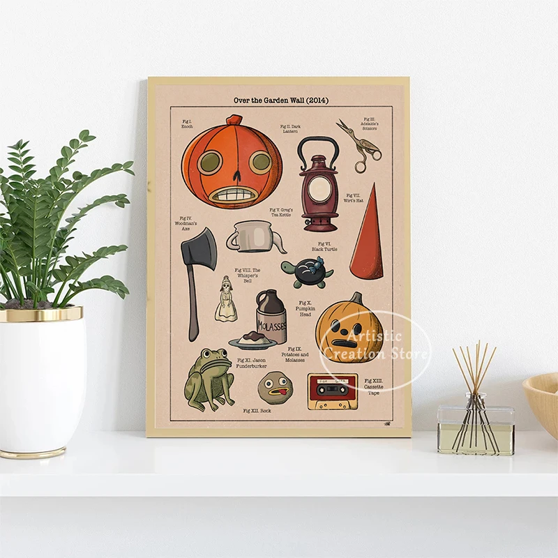 Wizarding World Foods кино вдохновил плакаты аниме фильм продукты пищевая Картина на