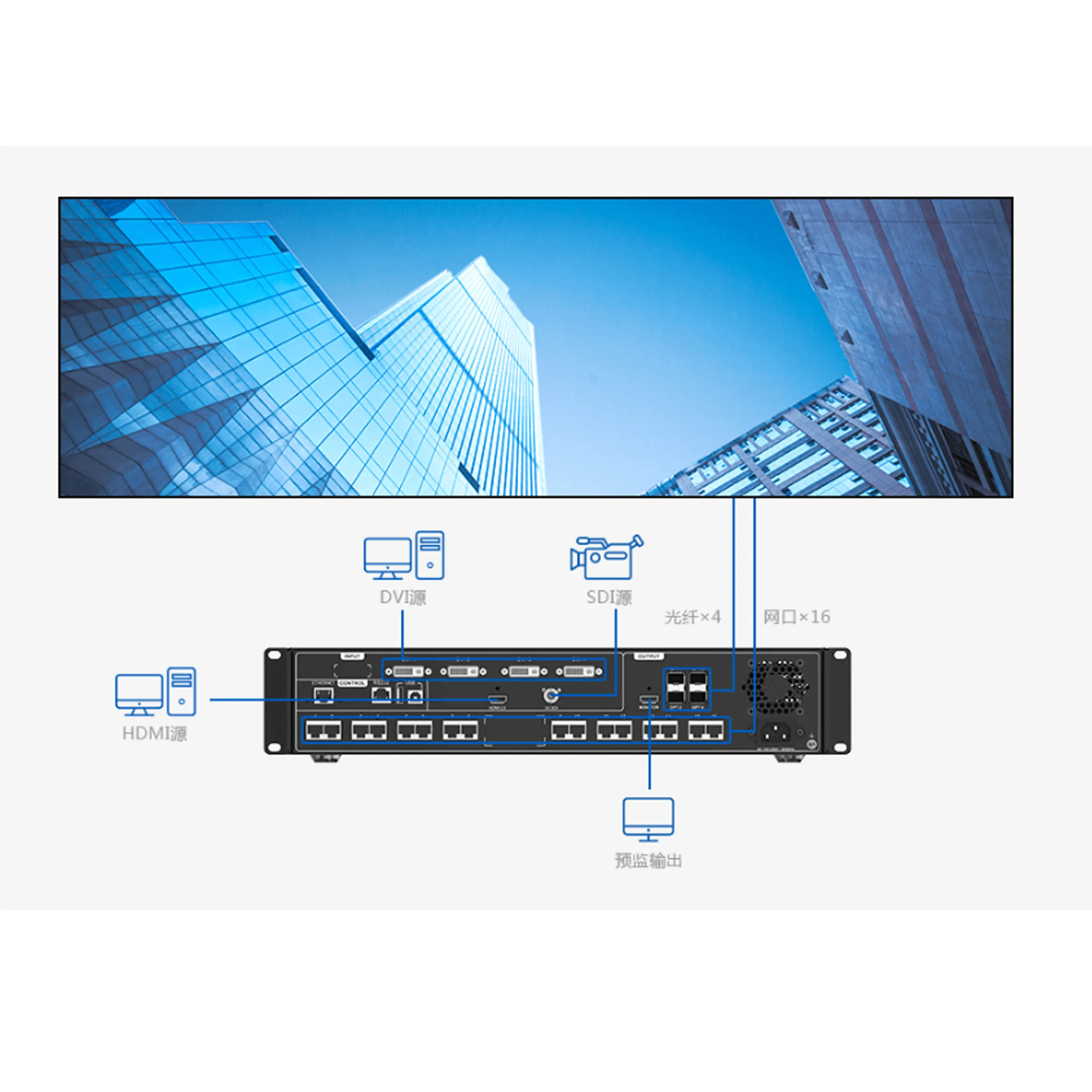 Фото Muen Led Display Wall 960 Видеопроцессор V700 HD V760 Видеоэкран V1260 Устройство V900 Сварщик V1060 Открытая светодиодная видеостенная панель №2