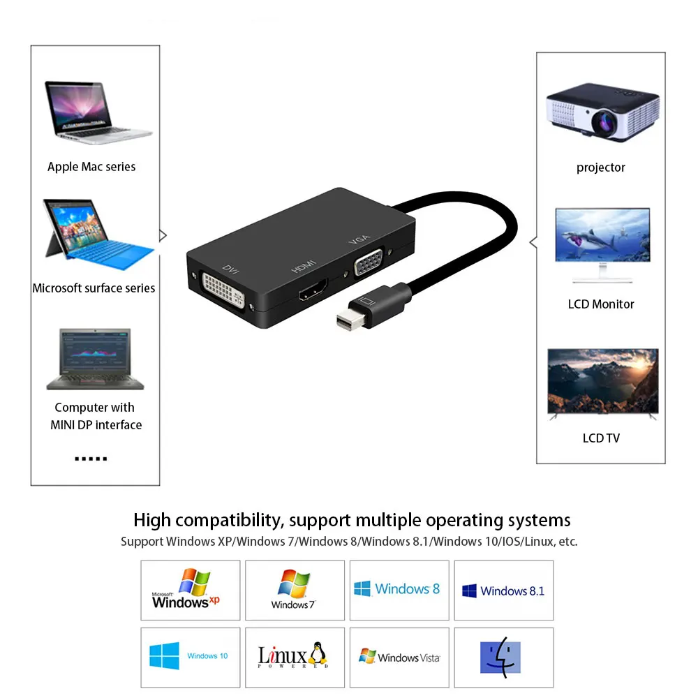 Переходник Mini DP Thunderbolt DisplayPort-DVI VGA HDMI-совместимый соединительный переходник 3 в 1