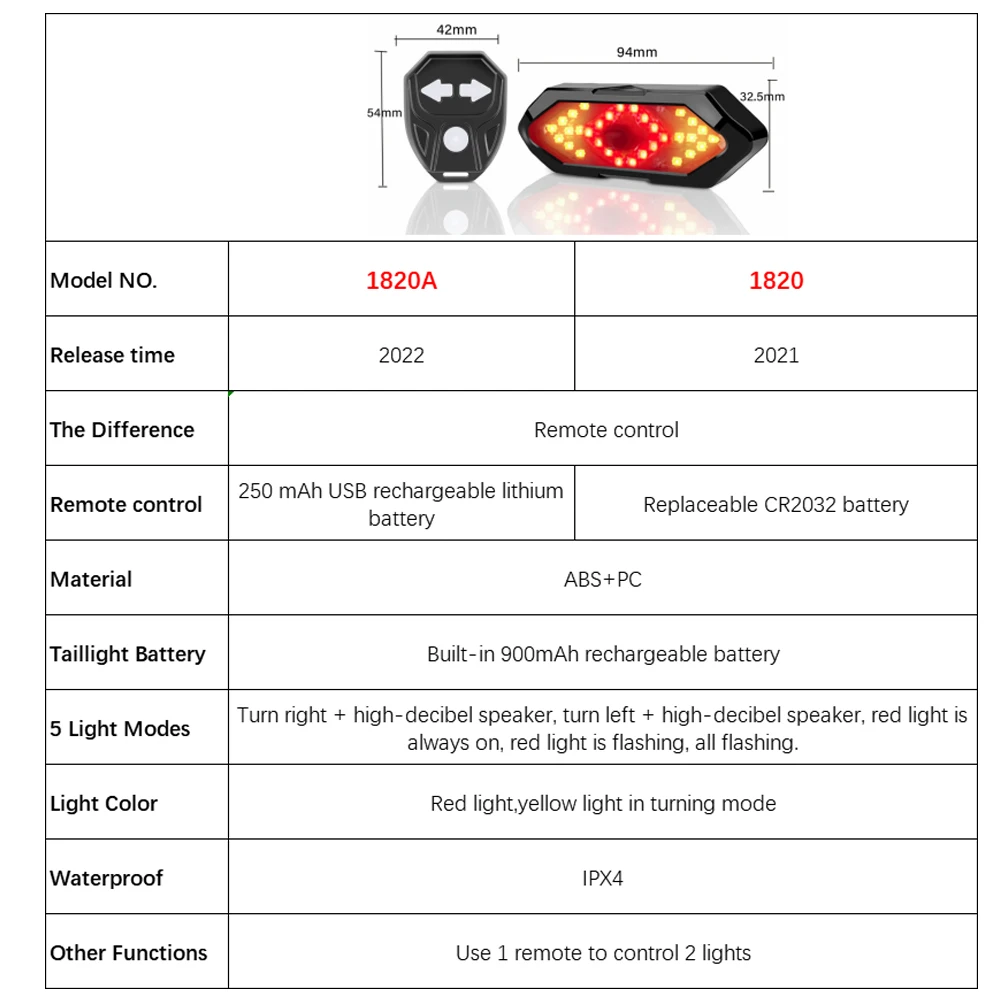 Беспроводной сигнал поворота с дистанционным управлением Задний для велосипеда