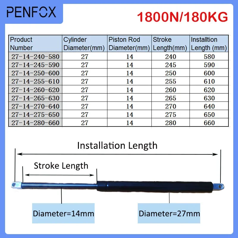 1 шт. 580 мм-660 мм 1800 Н универсальная газовая пружина мебельная стойка амортизатор