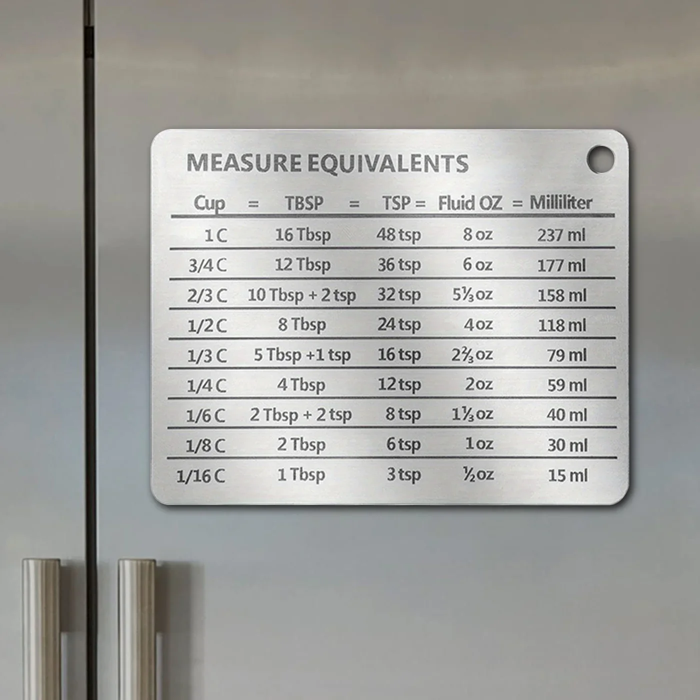 Магнитные тарелки магнитная кухонная диаграмма преобразования для стаканчиков