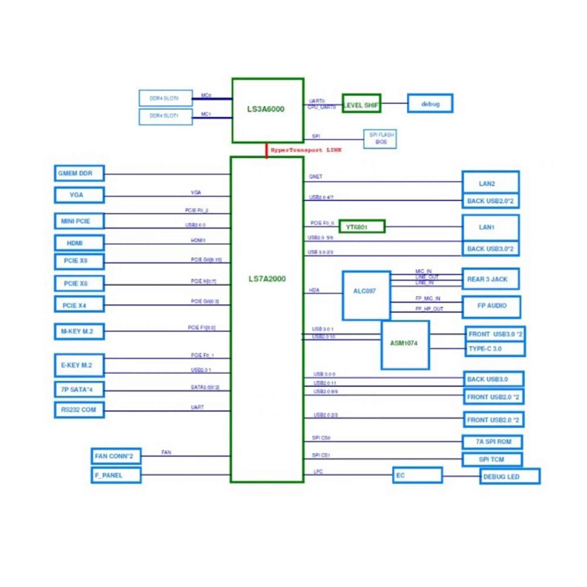 Loongson 3A6000 настольная доска