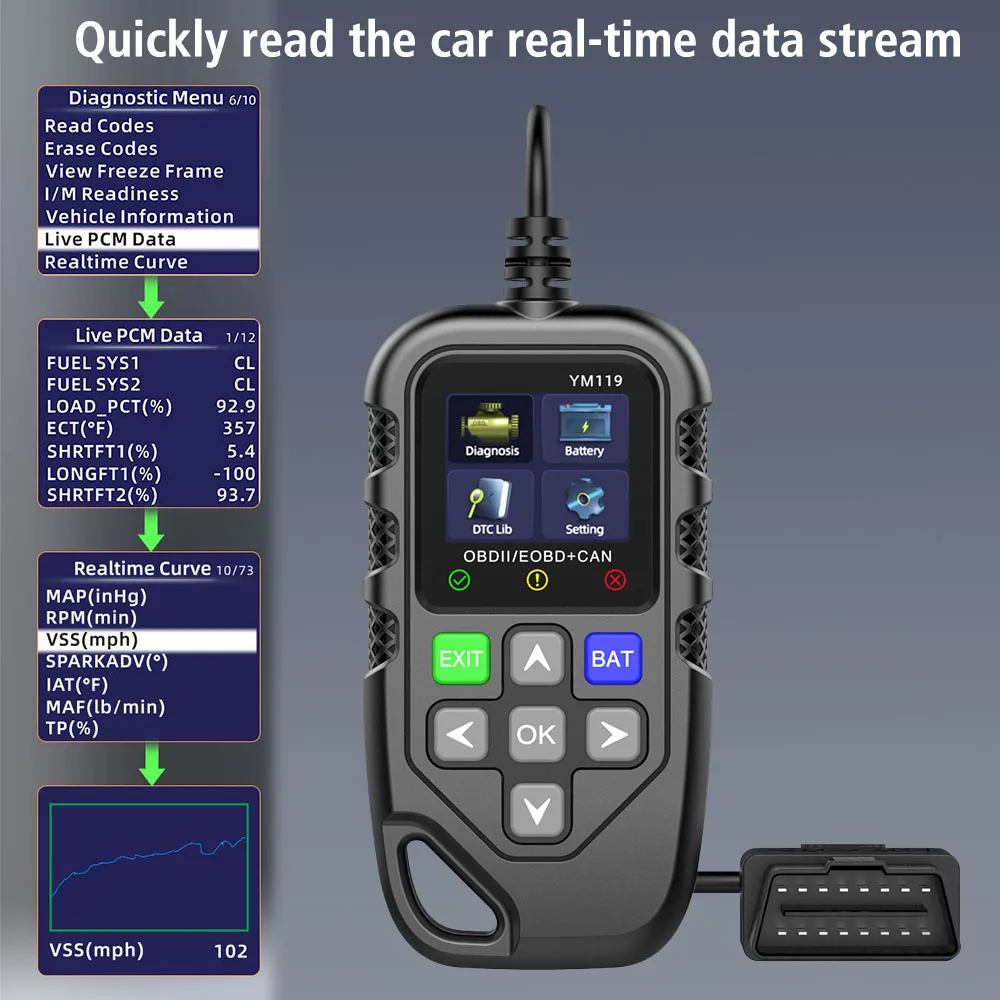 YM119 OBD2 сканер проверка кода двигателя тестер батареи чистые коды неисправностей