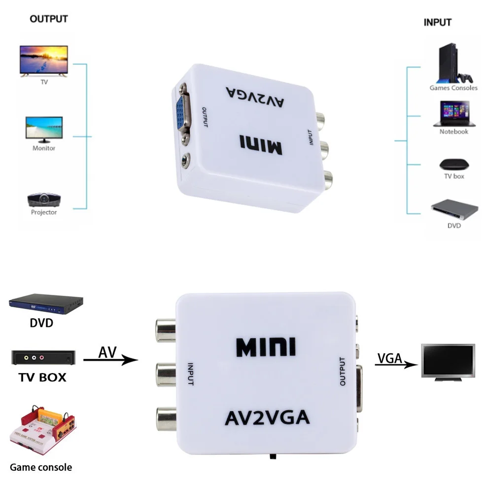 

Мини-видеоконвертер 1080P RCA AV на VGA, видеопреобразователь с 3,5 мм аудио AV2VGA / CVBS + преобразователь Аудио на ПК HDTV