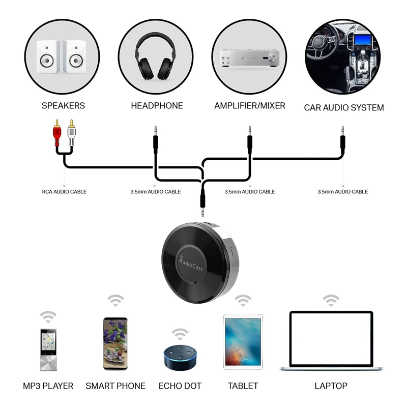 Аудиопроигрыватель Audiocast M5 DLNA Airplay, беспроводной, Wifi, музыкальный аудиопроигрыватель, аудиопроигрыватель, музыкальный динамик для нескольк... (art.: 3920beefbaeb0) - 3920beefbaeb0