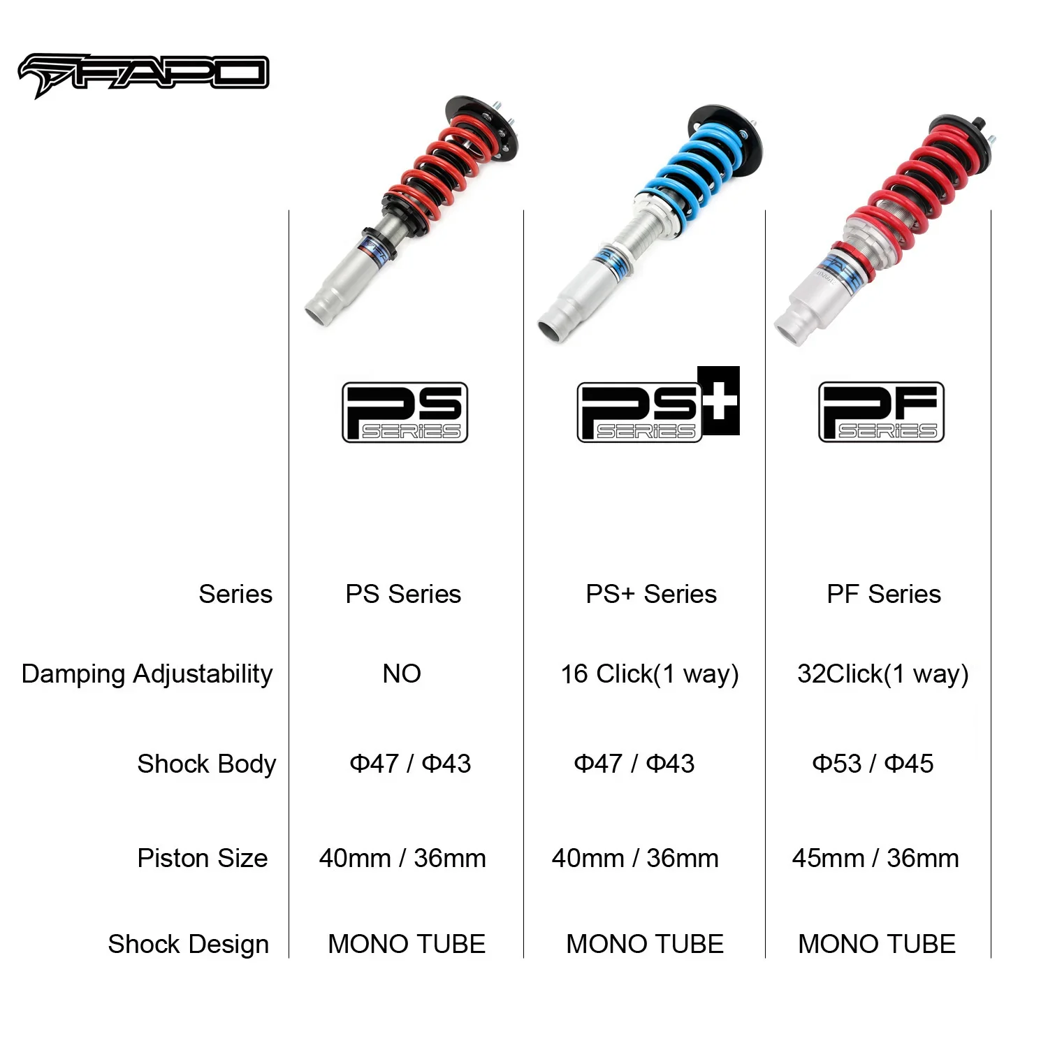 FAPO PS 001310 в наличии с другими автозапчастями моно-трубной тюнинговой подвески для