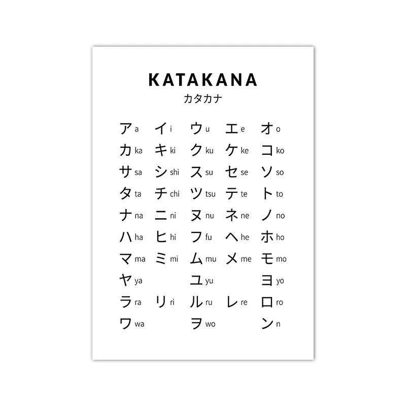 

Плакат с таблицей Hiragana