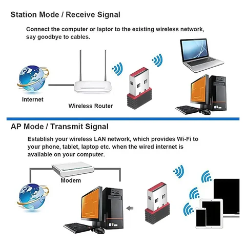 Kebidu USB Wi-Fi адаптер 150 Мбит/с 2.4G