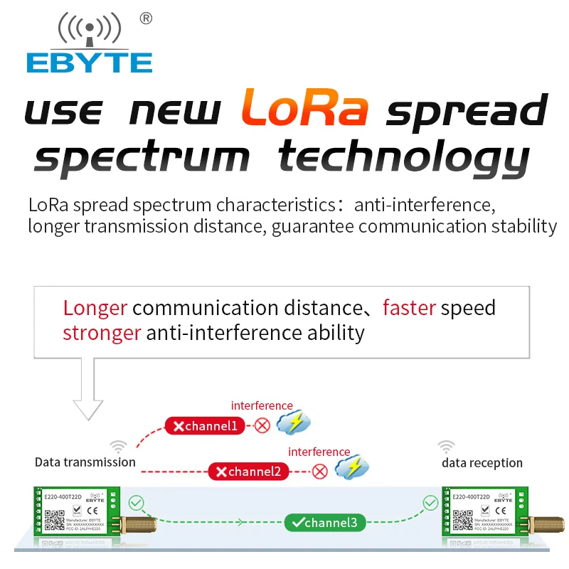 LoRa 433MHz LLCC68 470MHz Wireless Module 22dBm Long Range 5km EBYTE E220-400T22D SMA-K UART RSSI Transmitter Receiver SEMTECH