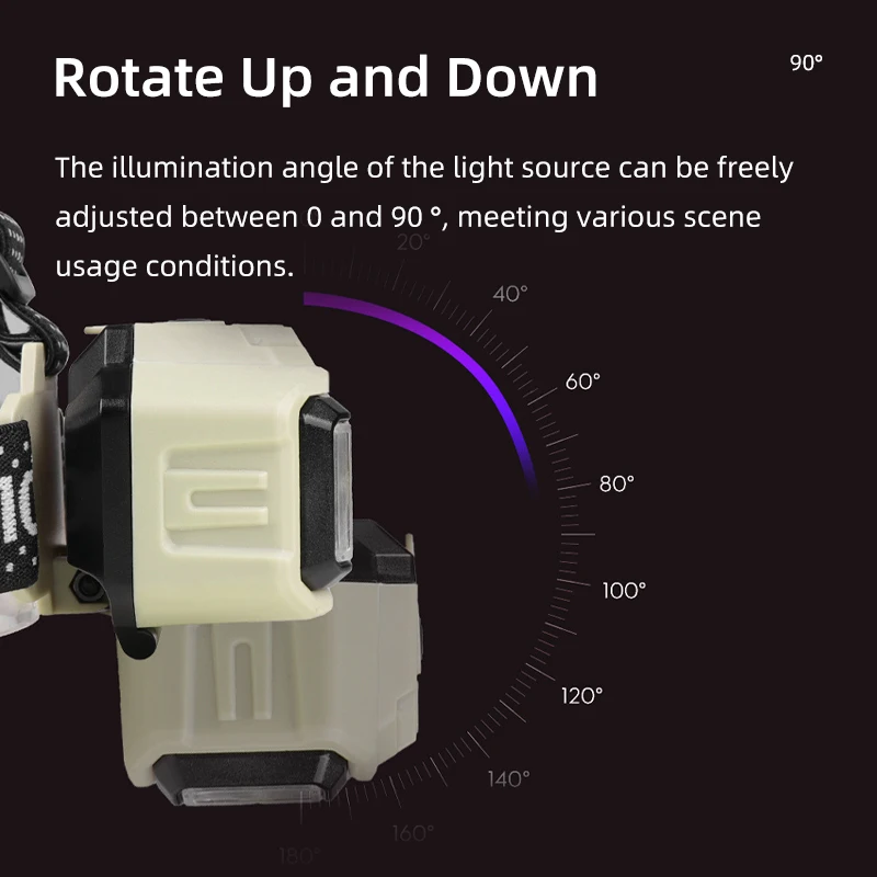 Мощный Головной фонарь COB USB Перезаряжаемый фонарик водонепроницаемый освещение