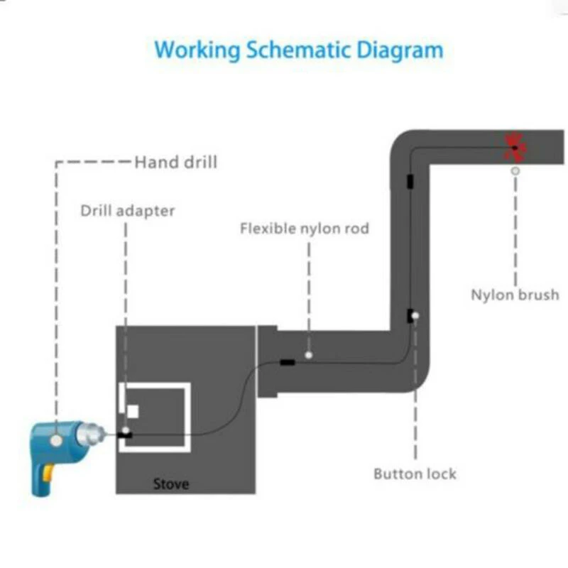 

Detachable Cleaning Brush Flexible Rods Kit Chimney Smokestack Sweeper Inner Pipe Wall Household Cleaner Accessories