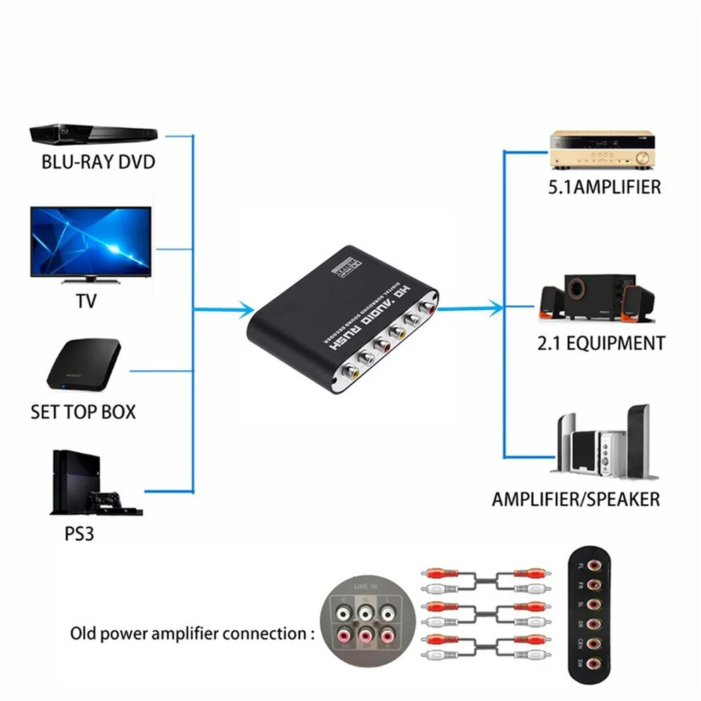 5 1 CH аудио декодер усилитель SPDIF коаксиальный к RCA DTS AC3 оптический цифровой