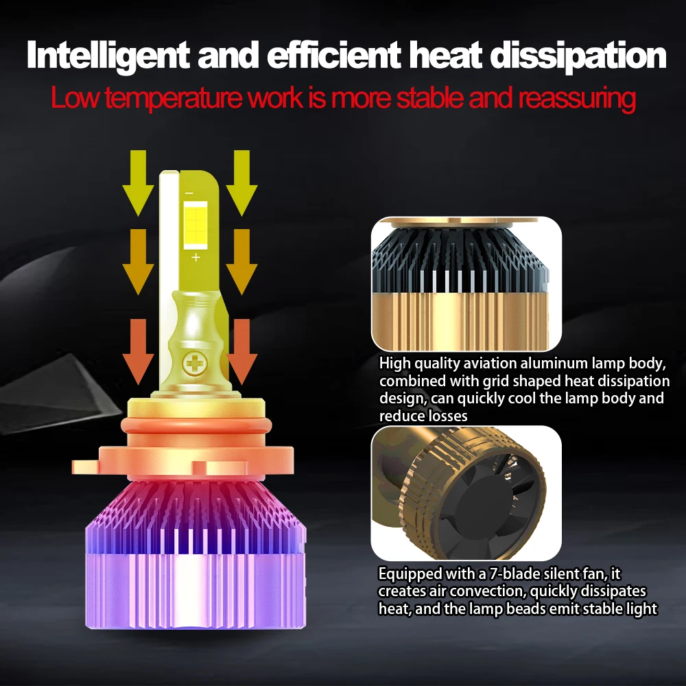 Автомобильные фары 290 Вт H1 H4 H7 9005 лм 9006 HB3 6000 HB4 Turbo автомобильные к белые 12 В