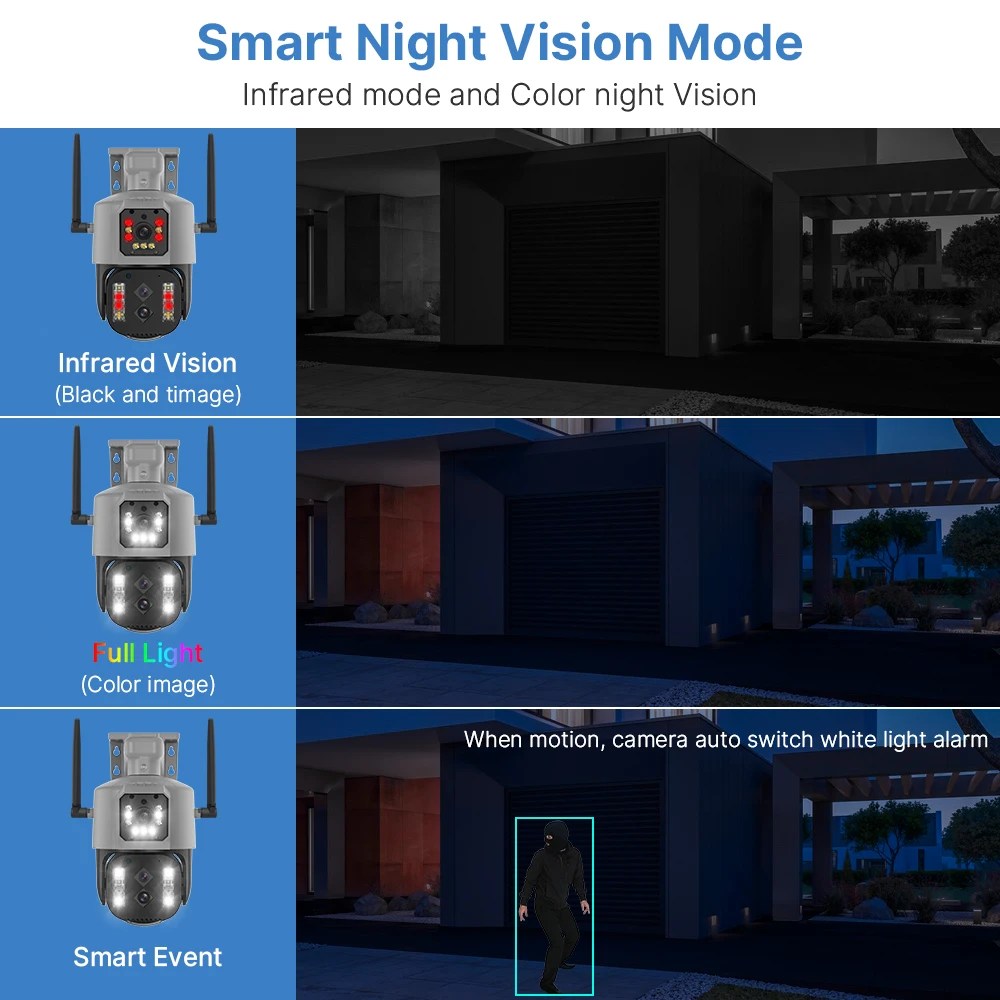 Рисунок 4 - Умная PTZ-камера видеонаблюдения с двумя объективами